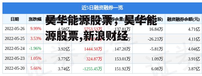 昊华能源股票，昊华能源股票,新浪财经