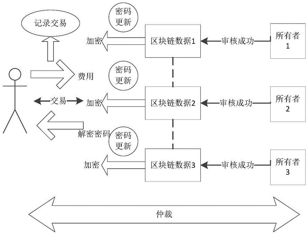 自动交易系统，自动交易系统叫什么