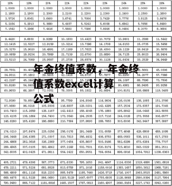 年金终值系数，年金终值系数excel计算公式