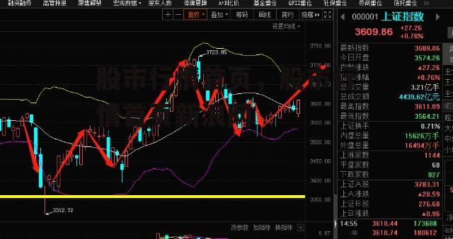 股市行情首页，股市行情首页新浪网