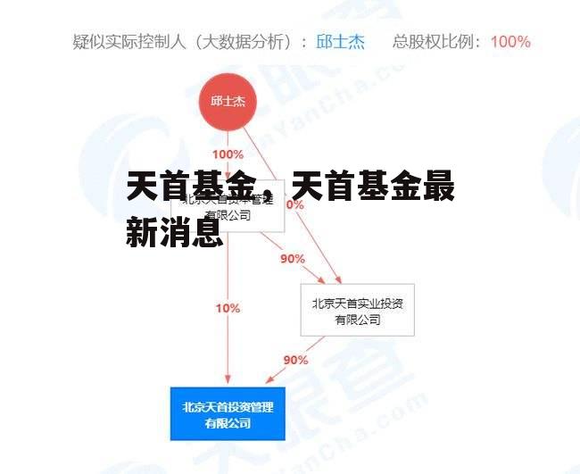 天首基金，天首基金最新消息