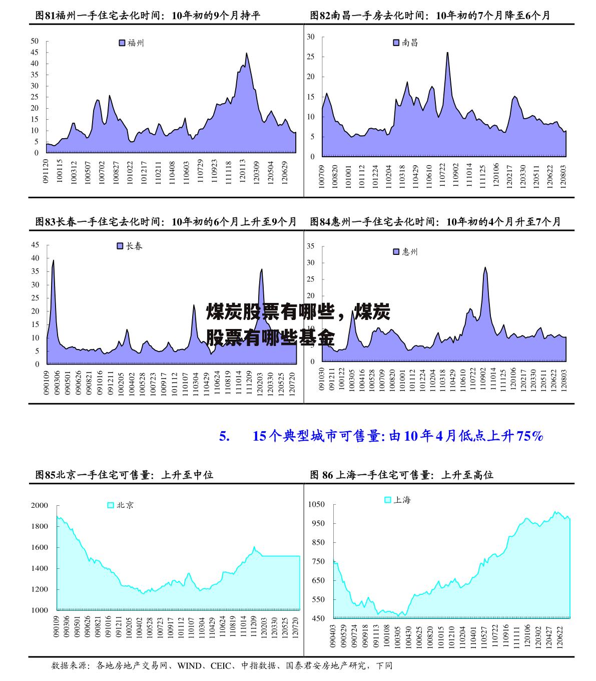 煤炭股票有哪些，煤炭股票有哪些基金