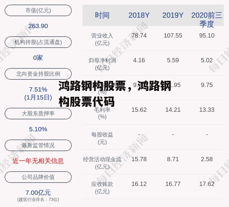 鸿路钢构股票，鸿路钢构股票代码