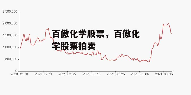 百傲化学股票，百傲化学股票拍卖