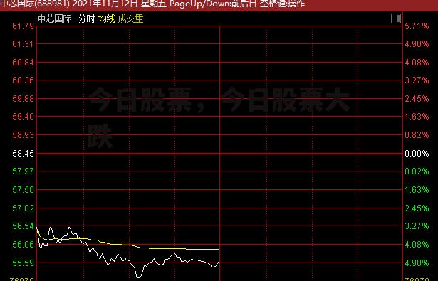 今日股票，今日股票大跌