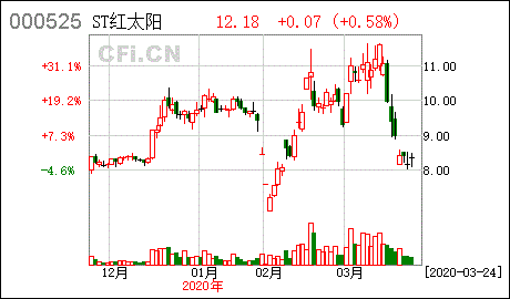 000525股票，000525股票价格行情