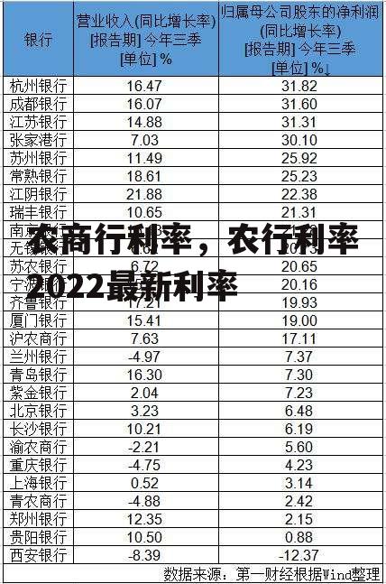 农商行利率，农行利率2022最新利率