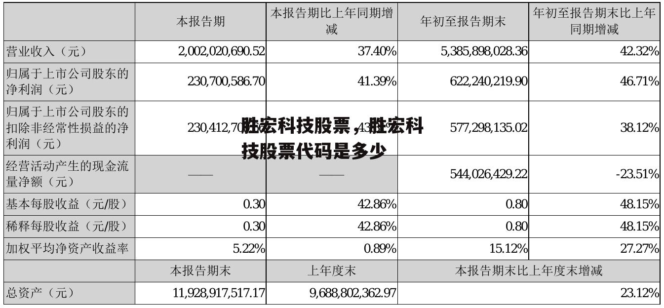 胜宏科技股票，胜宏科技股票代码是多少