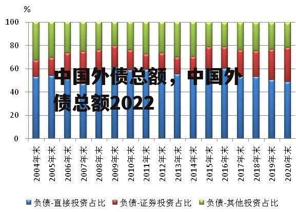 中国外债总额，中国外债总额2022