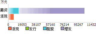 汉商集团，汉商集团最新公告