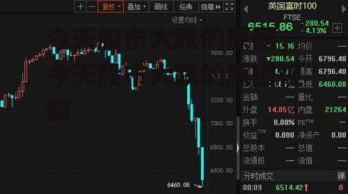 今天股市大跌的原因，今天股市大跌的原因视频