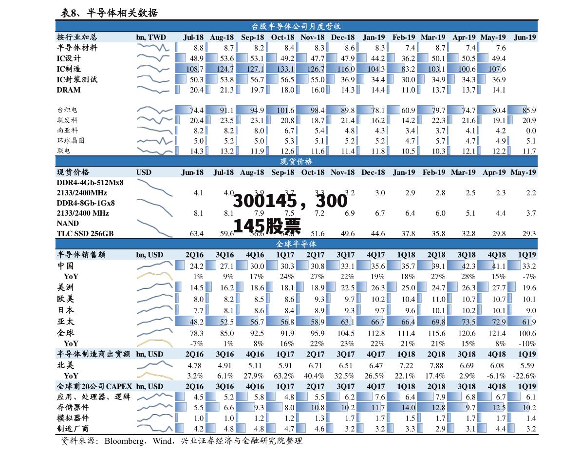 300145，300145股票