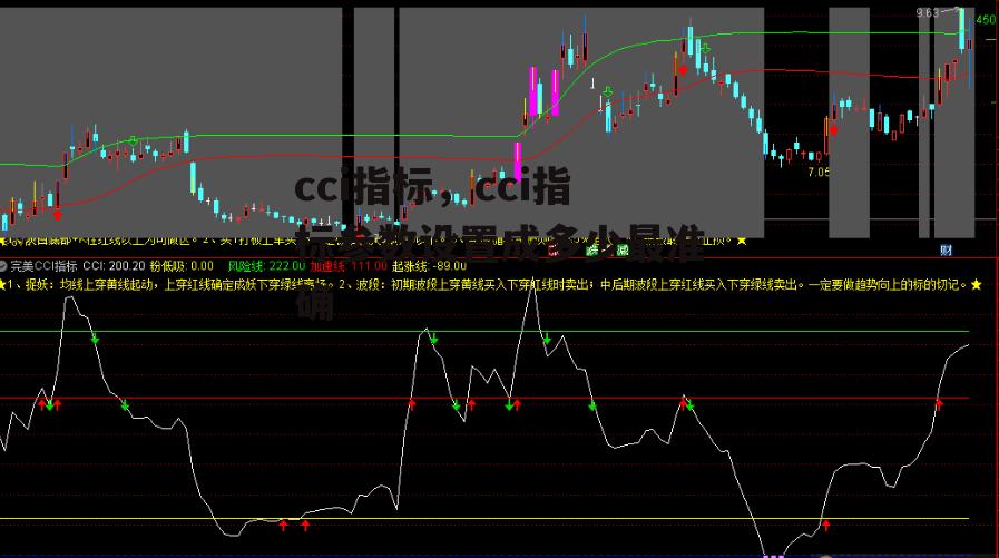 cci指标，cci指标参数设置成多少最准确