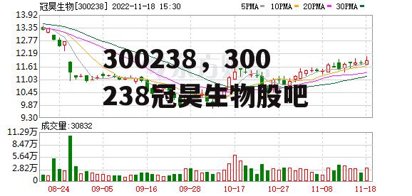 300238，300238冠昊生物股吧