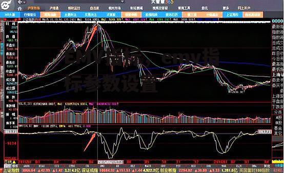 EMV指标，emv指标参数设置