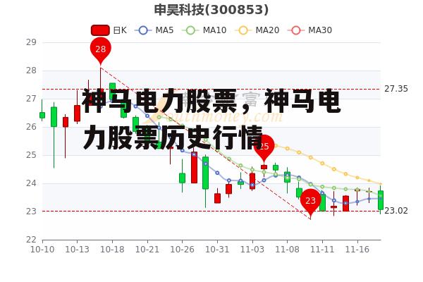 神马电力股票，神马电力股票历史行情