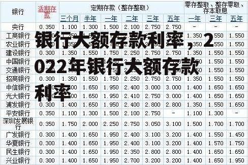 银行大额存款利率，2022年银行大额存款利率