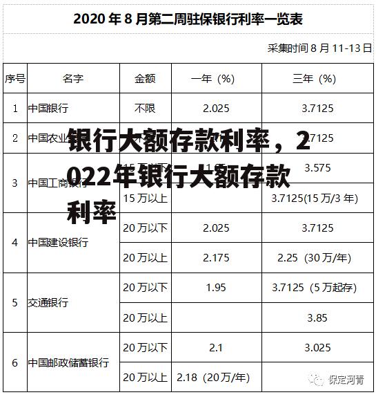 银行大额存款利率，2022年银行大额存款利率