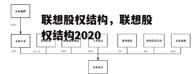 联想股权结构，联想股权结构2020