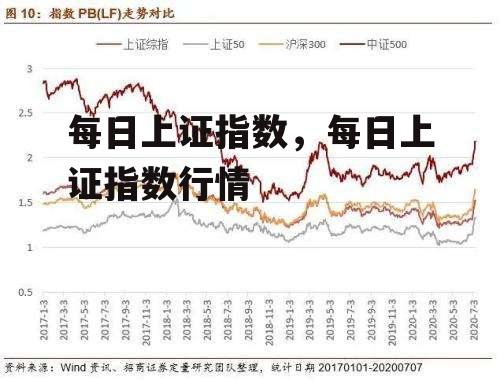 每日上证指数，每日上证指数行情