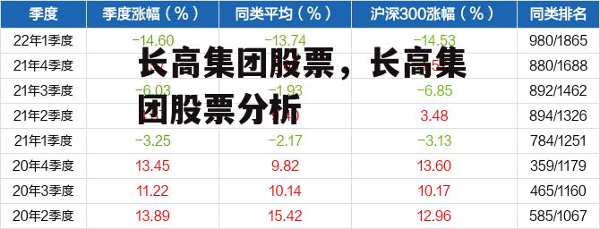 长高集团股票，长高集团股票分析