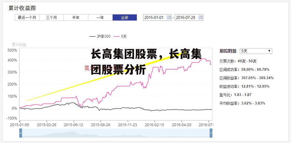 长高集团股票，长高集团股票分析