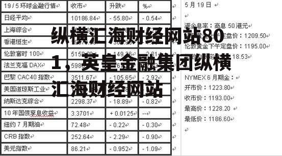 纵横汇海财经网站801，英皇金融集团纵横汇海财经网站