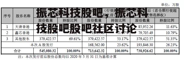 振芯科技股吧，振芯科技股吧股吧社区讨论