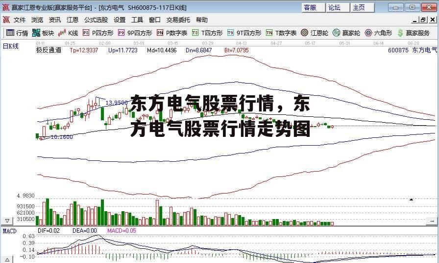 东方电气股票行情，东方电气股票行情走势图