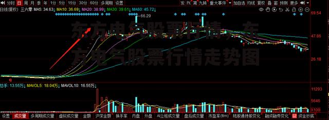 东方电气股票行情，东方电气股票行情走势图