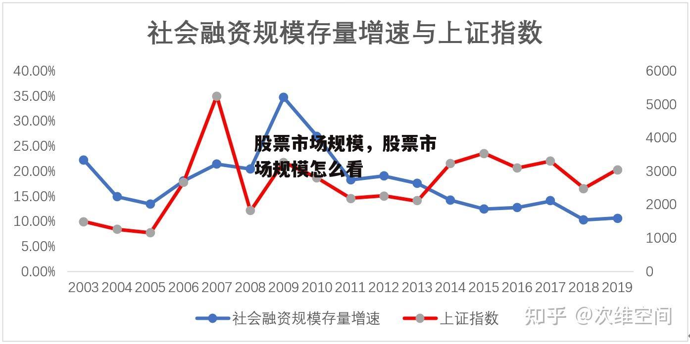 股票市场规模，股票市场规模怎么看