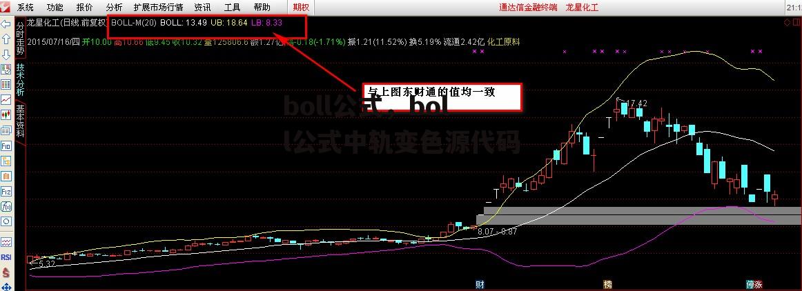 boll公式，boll公式中轨变色源代码