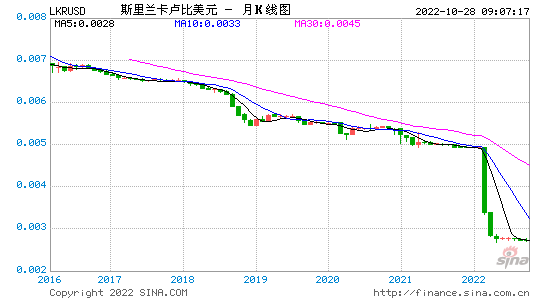 卢布美元汇率今日，卢布美元汇率今日走势图