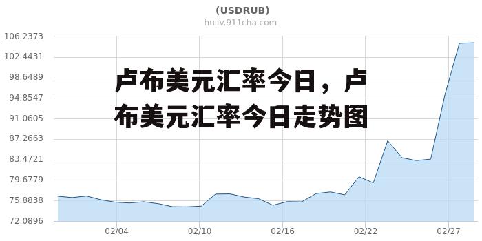 卢布美元汇率今日，卢布美元汇率今日走势图