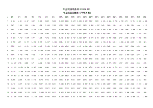 年金现值计算器，年金现值计算器 在线