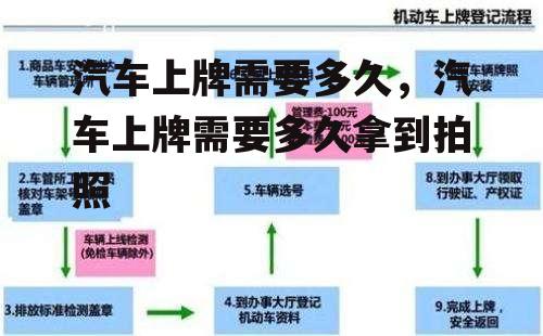 汽车上牌需要多久，汽车上牌需要多久拿到拍照