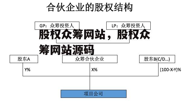 股权众筹网站，股权众筹网站源码