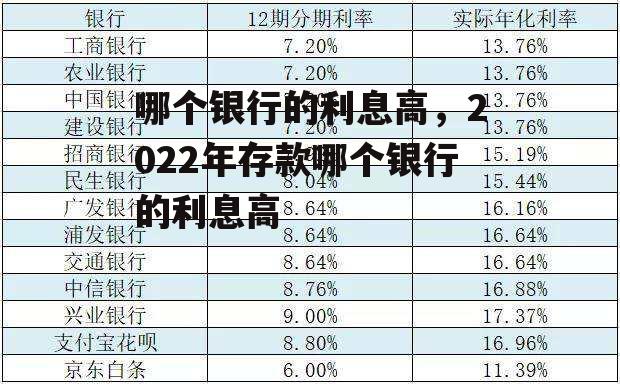 哪个银行的利息高，2022年存款哪个银行的利息高