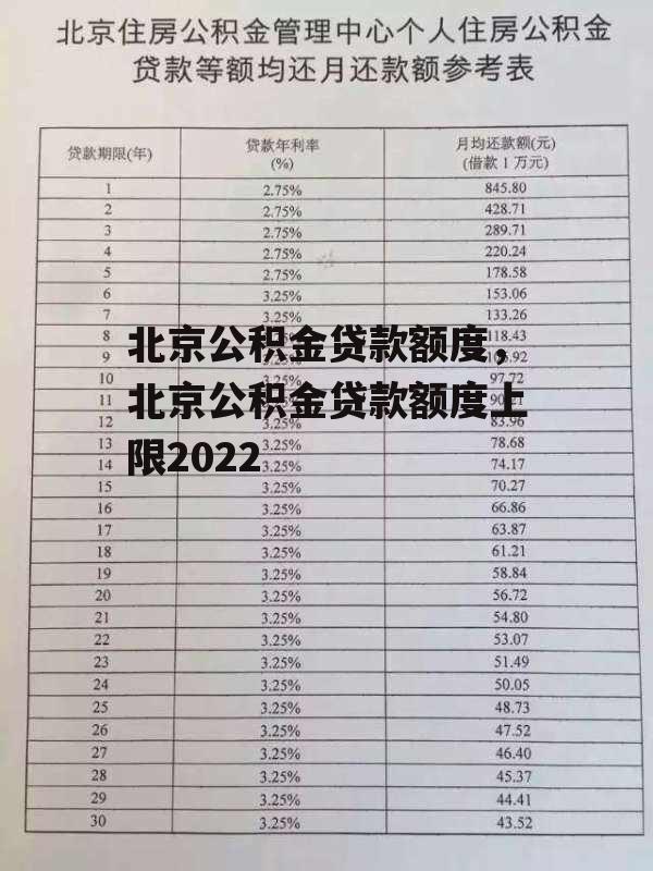 北京公积金贷款额度，北京公积金贷款额度上限2022