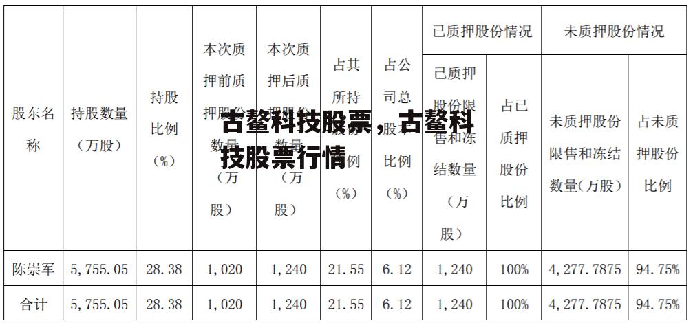 古鳌科技股票，古鳌科技股票行情