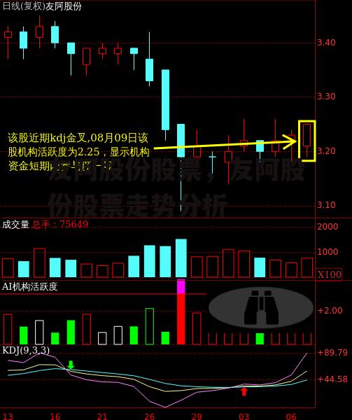 友阿股份股票，友阿股份股票走势分析