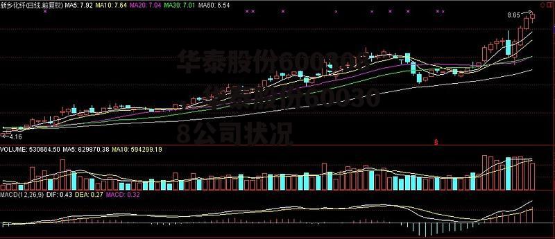 华泰股份600308，华泰股份600308公司状况