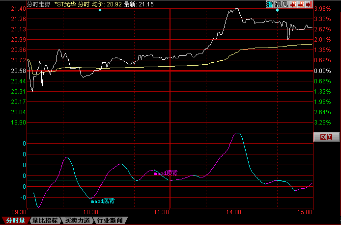 macd公式，macd计算公式