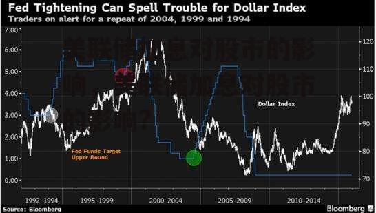 美联储加息对股市的影响，美联储加息对股市的影响?