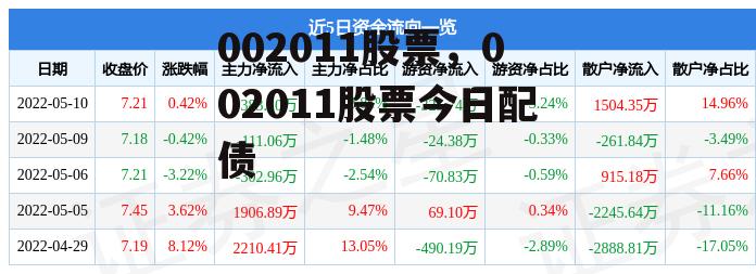 002011股票，002011股票今日配债