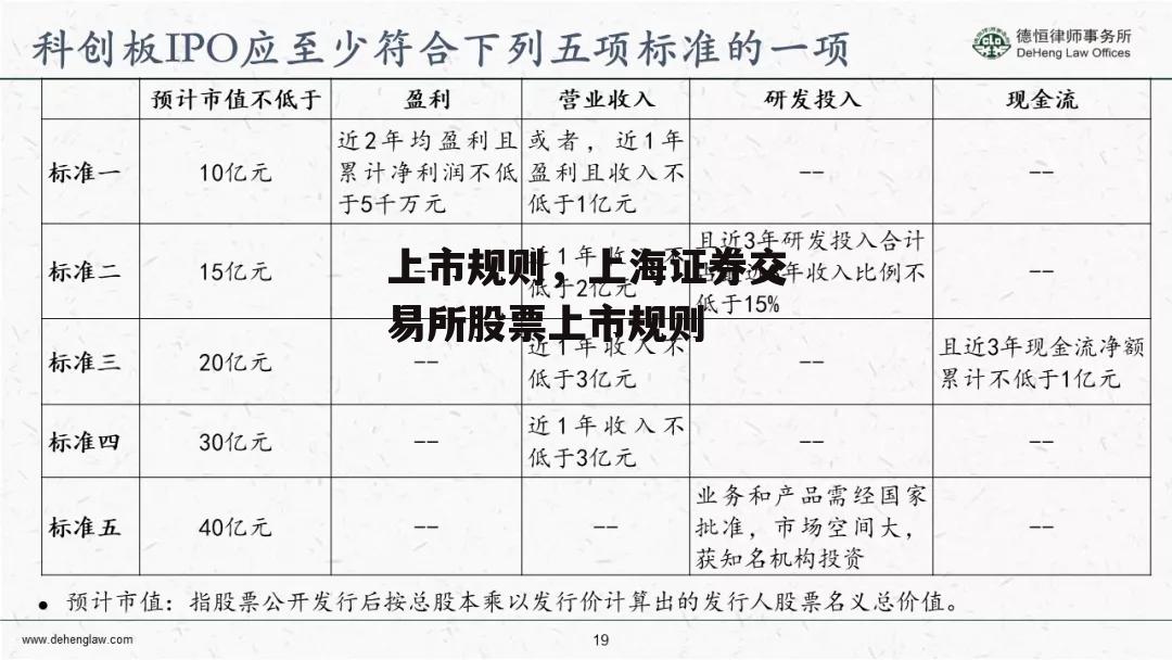 上市规则，上海证券交易所股票上市规则