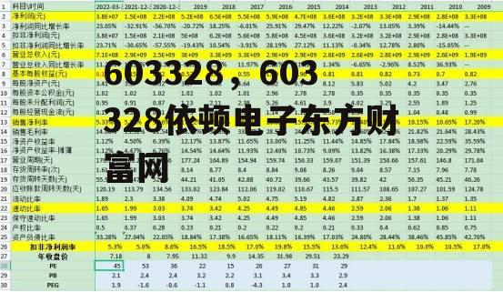 603328，603328依顿电子东方财富网