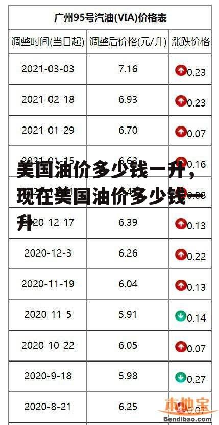 美国油价多少钱一升，现在美国油价多少钱一升