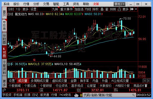 军工股龙头，军工概念股票龙头一览