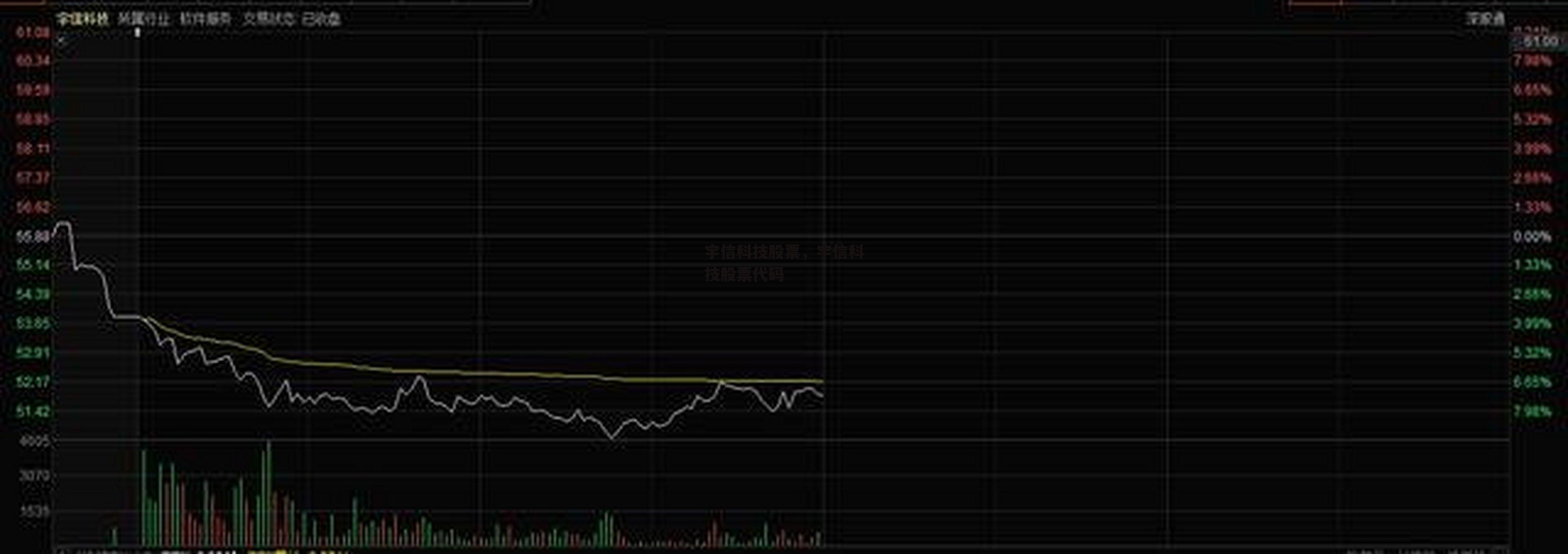 宇信科技股票，宇信科技股票代码